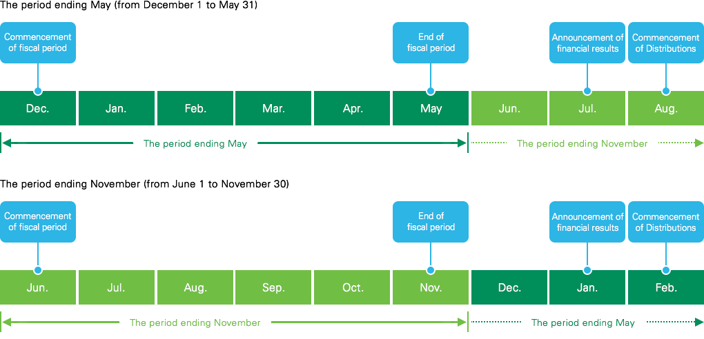 Annual Schedule