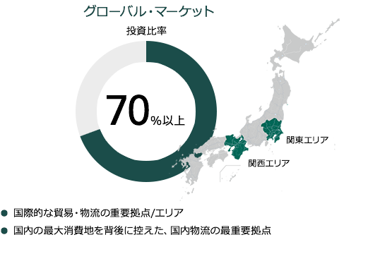 投資対象エリア