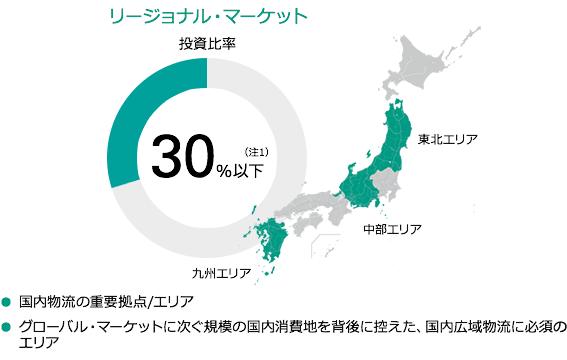 投資対象エリア